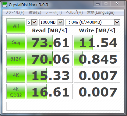 USB3.0のUSBメモリー…書き込み遅っ(￣□￣;)!!